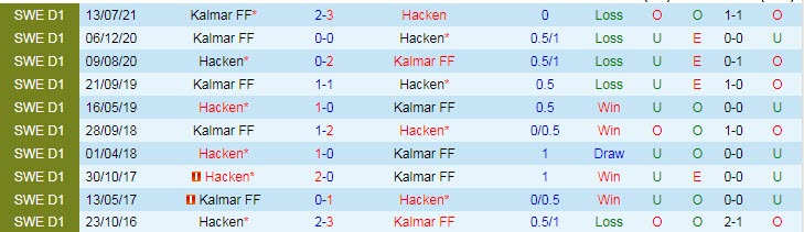 Nhận định, soi kèo Hacken vs Kalmar, 22h30 ngày 30/10 - Ảnh 3