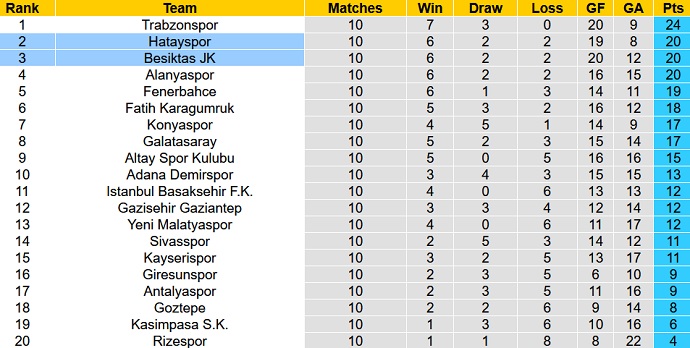 Nhận định, soi kèo Hatayspor vs Besiktas, 20h00 ngày 30/10 - Ảnh 1