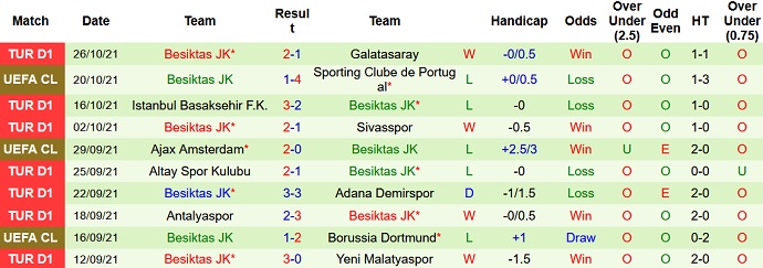 Nhận định, soi kèo Hatayspor vs Besiktas, 20h00 ngày 30/10 - Ảnh 5