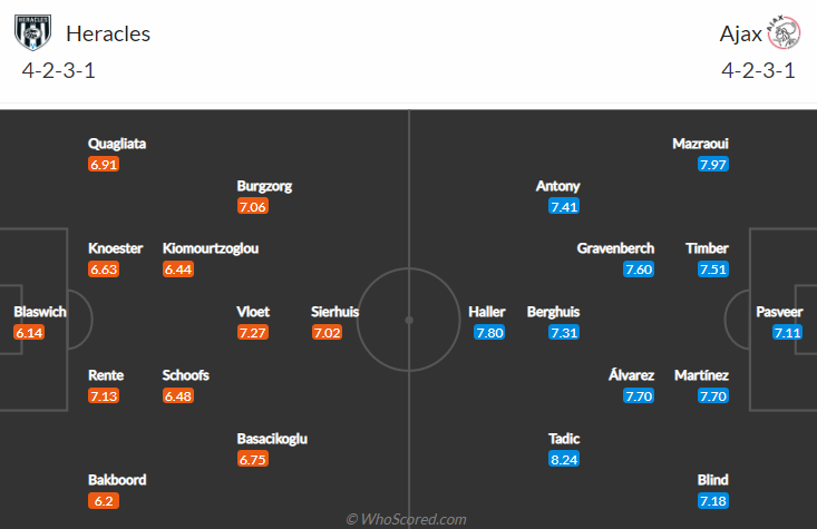 Nhận định, soi kèo Heracles Almelo vs Ajax, 23h45 ngày 30/10 - Ảnh 5