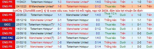 Nhận định, soi kèo Tottenham vs MU, 23h30 ngày 30/10 - Ảnh 1