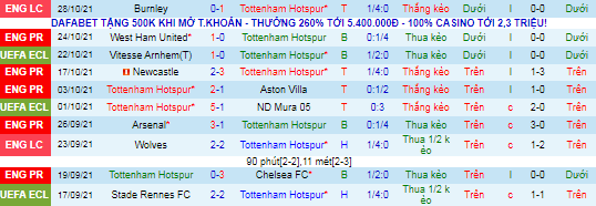 Nhận định, soi kèo Tottenham vs MU, 23h30 ngày 30/10 - Ảnh 2