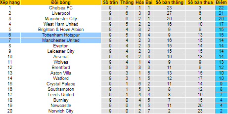 Nhận định, soi kèo Tottenham vs MU, 23h30 ngày 30/10 - Ảnh 4