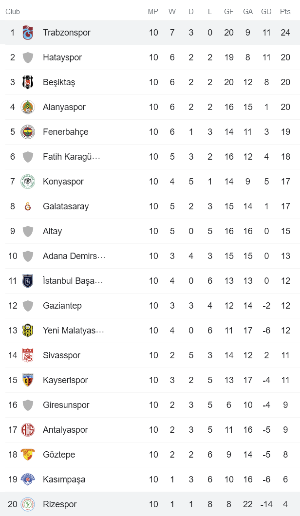 Nhận định, soi kèo Trabzonspor vs Rizespor, 0h ngày 30/10 - Ảnh 4