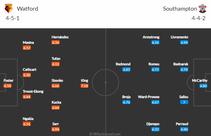 Nhận định, soi kèo Watford vs Southampton, 21h ngày 30/10 - Ảnh 4