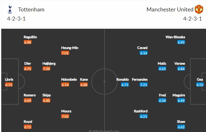 Soi bảng dự đoán tỷ số chính xác Tottenham vs MU, 23h30 ngày 30/10 - Ảnh 3