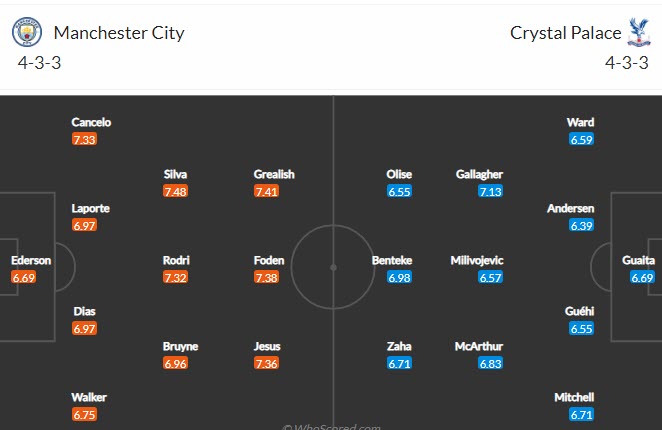 Soi kèo phạt góc Man City vs Crystal Palace, 21h ngày 30/10 - Ảnh 4