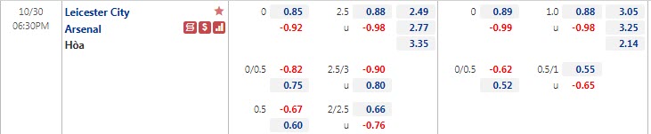 Tỷ lệ kèo nhà cái Leicester vs Arsenal mới nhất, 18h30 ngày 30/10 - Ảnh 1