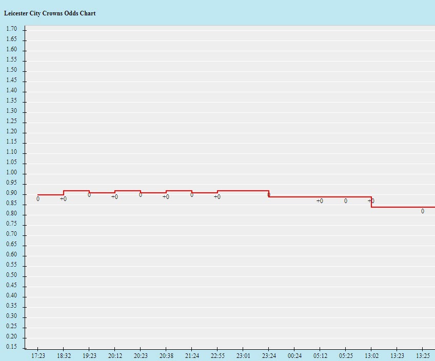 Tỷ lệ kèo nhà cái Leicester vs Arsenal mới nhất, 18h30 ngày 30/10 - Ảnh 2