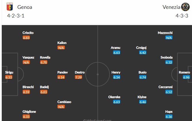 Biến động tỷ lệ kèo Genoa vs Venezia, 21h ngày 31/10 - Ảnh 3