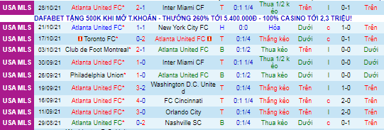 Nhận định, soi kèo Atlanta vs Toronto, 5h07 ngày 31/10 - Ảnh 2