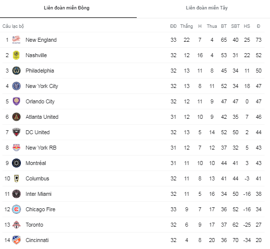 Nhận định, soi kèo Atlanta vs Toronto, 5h07 ngày 31/10 - Ảnh 4