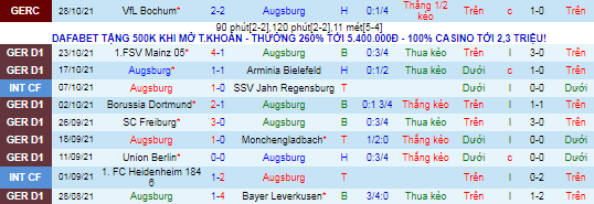 Nhận định, soi kèo Augsburg vs Stuttgart, 21h30 ngày 31/10 - Ảnh 2