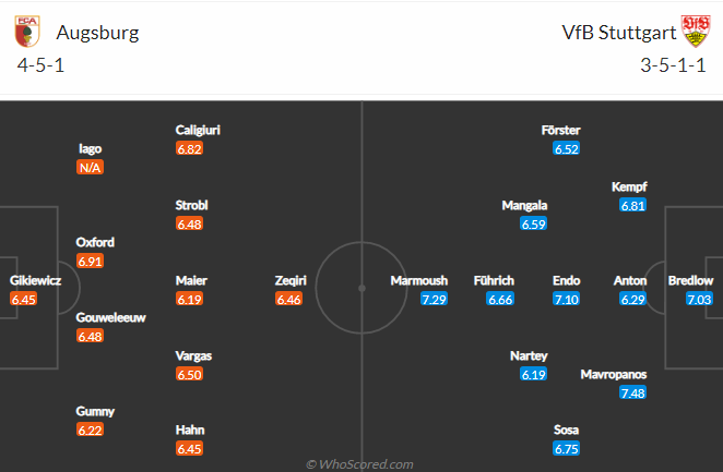 Nhận định, soi kèo Augsburg vs Stuttgart, 21h30 ngày 31/10 - Ảnh 5