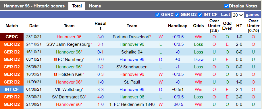 Nhận định, soi kèo Hannover vs Erzgebirge Aue, 18h30 ngày 30/10 - Ảnh 1