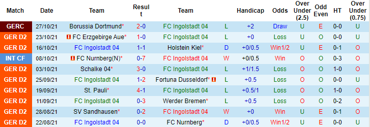 Nhận định, soi kèo Ingolstadt vs Jahn Regensburg, 19h30 ngày 31/10 - Ảnh 1