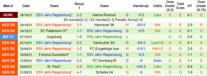 Nhận định, soi kèo Ingolstadt vs Jahn Regensburg, 19h30 ngày 31/10 - Ảnh 2