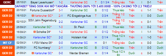 Nhận định, soi kèo Karlsruher vs Paderborn, 19h30 ngày 31/10 - Ảnh 2