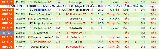 Nhận định, soi kèo Karlsruher vs Paderborn, 19h30 ngày 31/10 - Ảnh 3