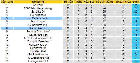Nhận định, soi kèo Karlsruher vs Paderborn, 19h30 ngày 31/10 - Ảnh 4