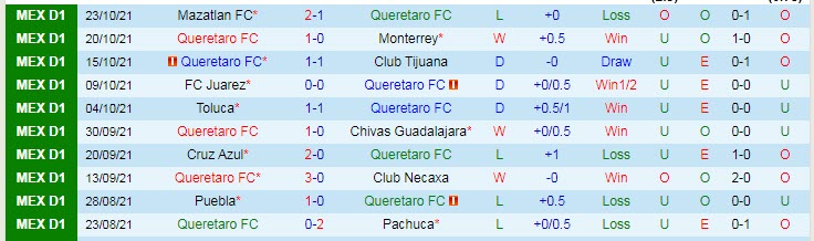 Nhận định, soi kèo Queretaro vs Santos Lagunao, 5h ngày 31/10 - Ảnh 1