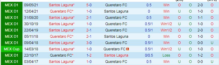 Nhận định, soi kèo Queretaro vs Santos Lagunao, 5h ngày 31/10 - Ảnh 3