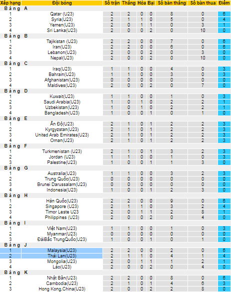 Nhận định, soi kèo U23 Thái Lan vs U23 Malaysia, 10h ngày 31/10 - Ảnh 4