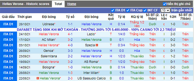 Nhận định, soi kèo Verona vs Juventus, 23h00 ngày 30/10 - Ảnh 1