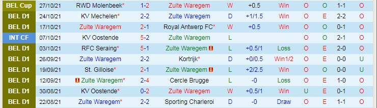 Nhận định, soi kèo Zulte Waregem vs Racing Genk, 19h30 ngày 31/10 - Ảnh 1