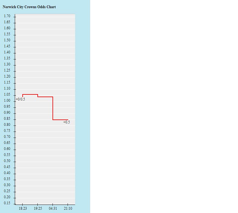 Tỷ lệ kèo nhà cái Norwich vs Leeds mới nhất, 21h ngày 31/10 - Ảnh 2