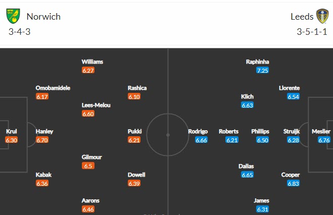 Tỷ lệ kèo nhà cái Norwich vs Leeds mới nhất, 21h ngày 31/10 - Ảnh 3