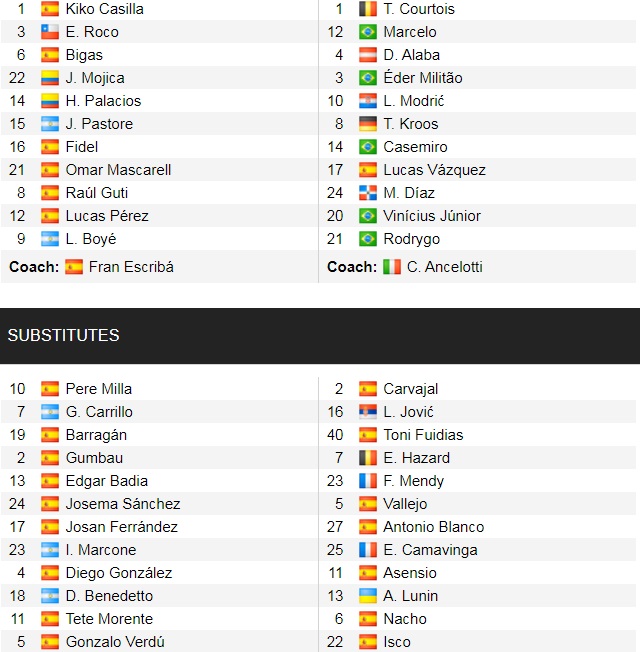 Đội hình ra sân chính thức Elche vs Real Madrid, 19h ngày 30/10 (cập nhật) - Ảnh 1