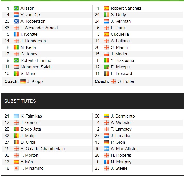 Đội hình ra sân chính thức Liverpool vs Brighton, 21h ngày 30/10 (cập nhật) - Ảnh 1