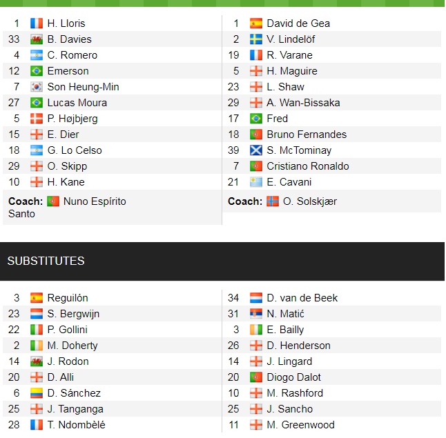 Đội hình ra sân chính thức Tottenham vs MU, 23h30 ngày 30/10 (cập nhật) - Ảnh 1