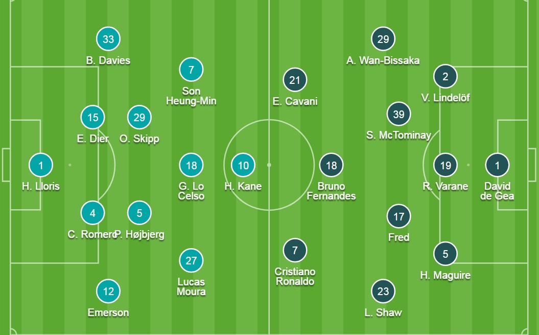 Đội hình ra sân chính thức Tottenham vs MU, 23h30 ngày 30/10 (cập nhật) - Ảnh 2