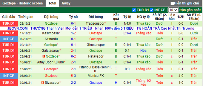 Nhận định, soi kèo Alanyaspor vs Goztepe, 20h00 ngày 31/10 - Ảnh 2