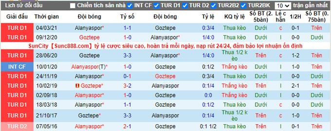 Nhận định, soi kèo Alanyaspor vs Goztepe, 20h00 ngày 31/10 - Ảnh 3