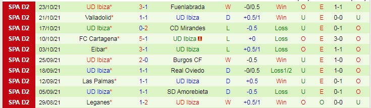 Nhận định, soi kèo Alcorcon vs Ibiza, 22h ngày 1/11 - Ảnh 2
