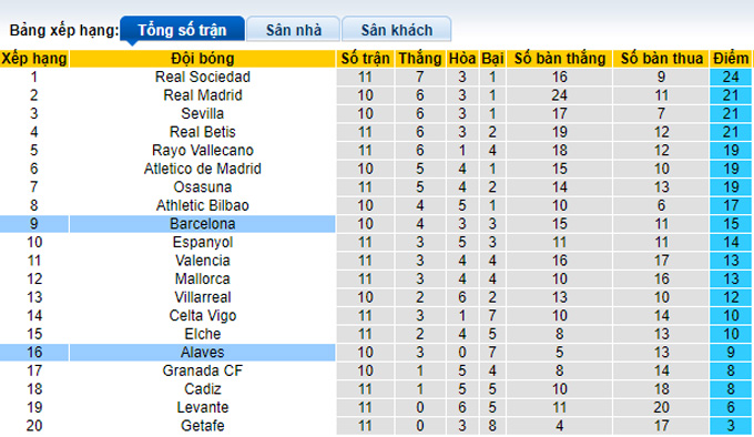 Nhận định, soi kèo Barcelona vs Alaves, 2h00 ngày 31/10 - Ảnh 4