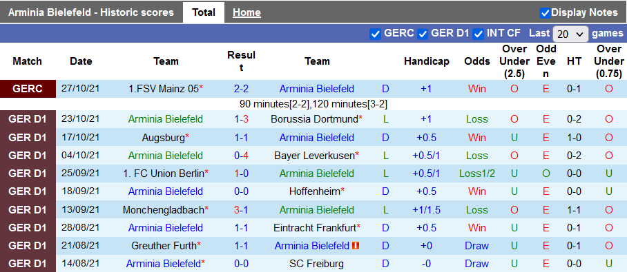 Nhận định, soi kèo Bielefeld vs Mainz, 20h30 ngày 30/10 - Ảnh 1