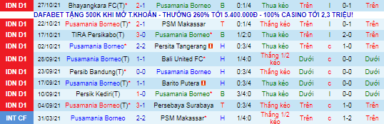 Nhận định, soi kèo Borneo vs Sleman, 15h15 ngày 1/11  - Ảnh 2