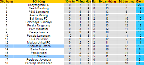 Nhận định, soi kèo Borneo vs Sleman, 15h15 ngày 1/11  - Ảnh 4