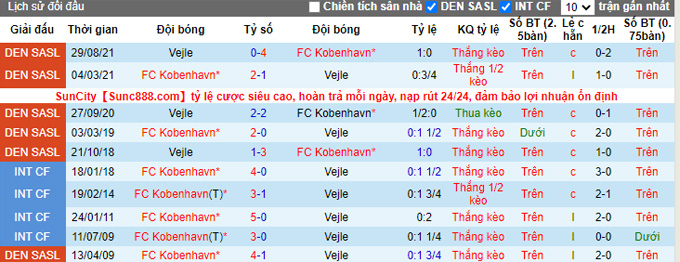 Nhận định, soi kèo Copenhagen vs Vejle, 22h00 ngày 31/10 - Ảnh 3