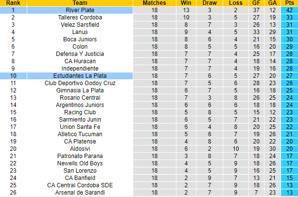Nhận định, soi kèo Estudiantes La Plata vs River Plate, 6h15 ngày 1/11 - Ảnh 4