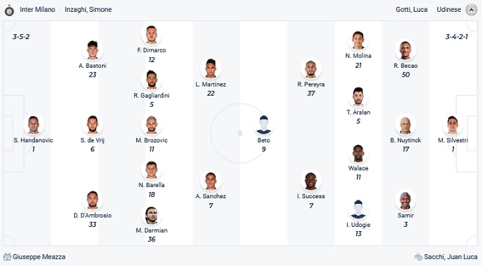 Nhận định, soi kèo Inter Milan vs Udinese, 18h30 ngày 31/10 - Ảnh 2