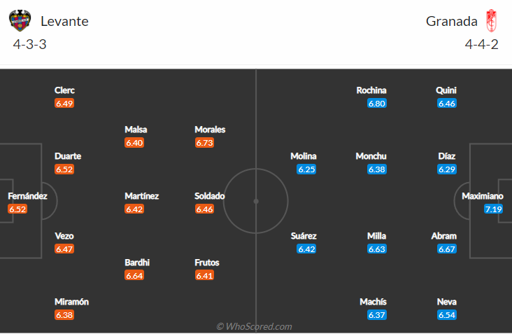 Nhận định, soi kèo Levante vs Granada, 3h ngày 2/11 - Ảnh 4