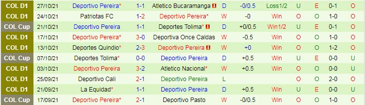 Nhận định, soi kèo Medellin vs Deportivo Pereira, 6h05 ngày 1/11 - Ảnh 2