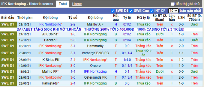 Nhận định, soi kèo Norrkoping vs Elfsborg, 21h00 ngày 31/10 - Ảnh 1