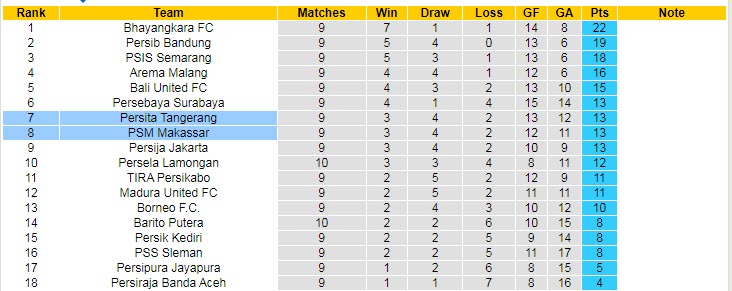 Nhận định, soi kèo Persita Tangerang vs Makassar, 18h15 ngày 1/11 - Ảnh 4