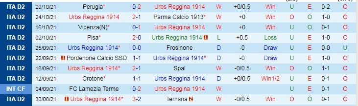 Nhận định, soi kèo Reggina vs Cittadella, 21h ngày 1/11 - Ảnh 1